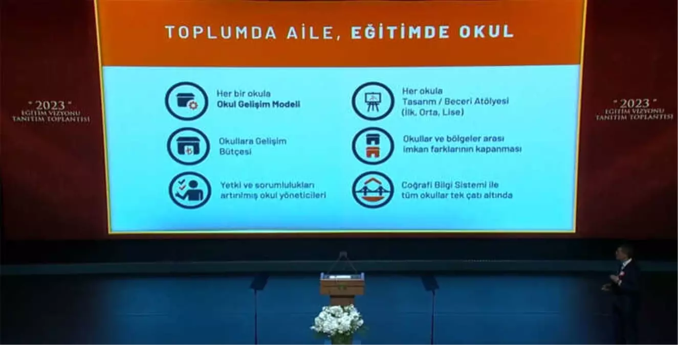 Eğitim Sisteminde Devrim