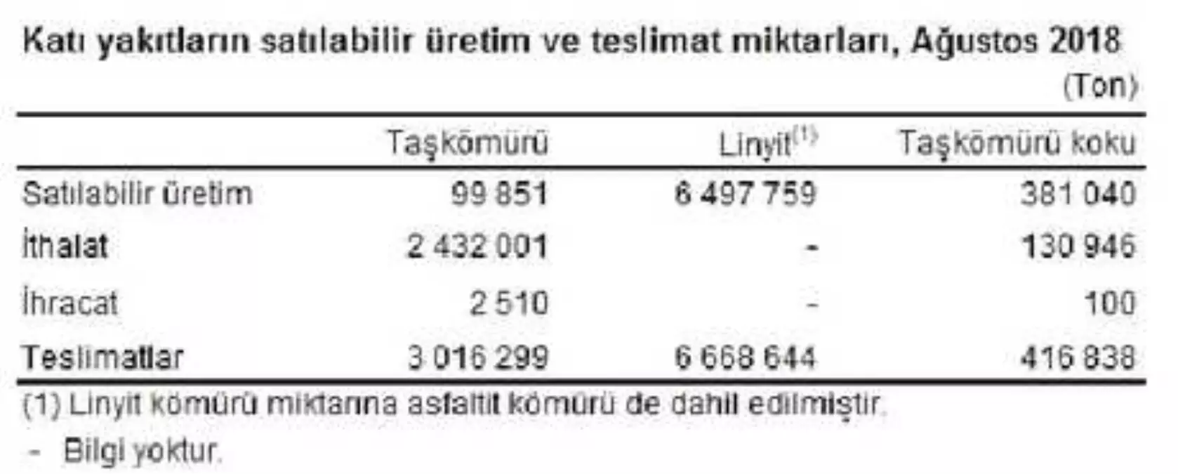 Termik Santrallerde Ağustos\'ta 7.81 Milyon Ton Kömür Yakıldı