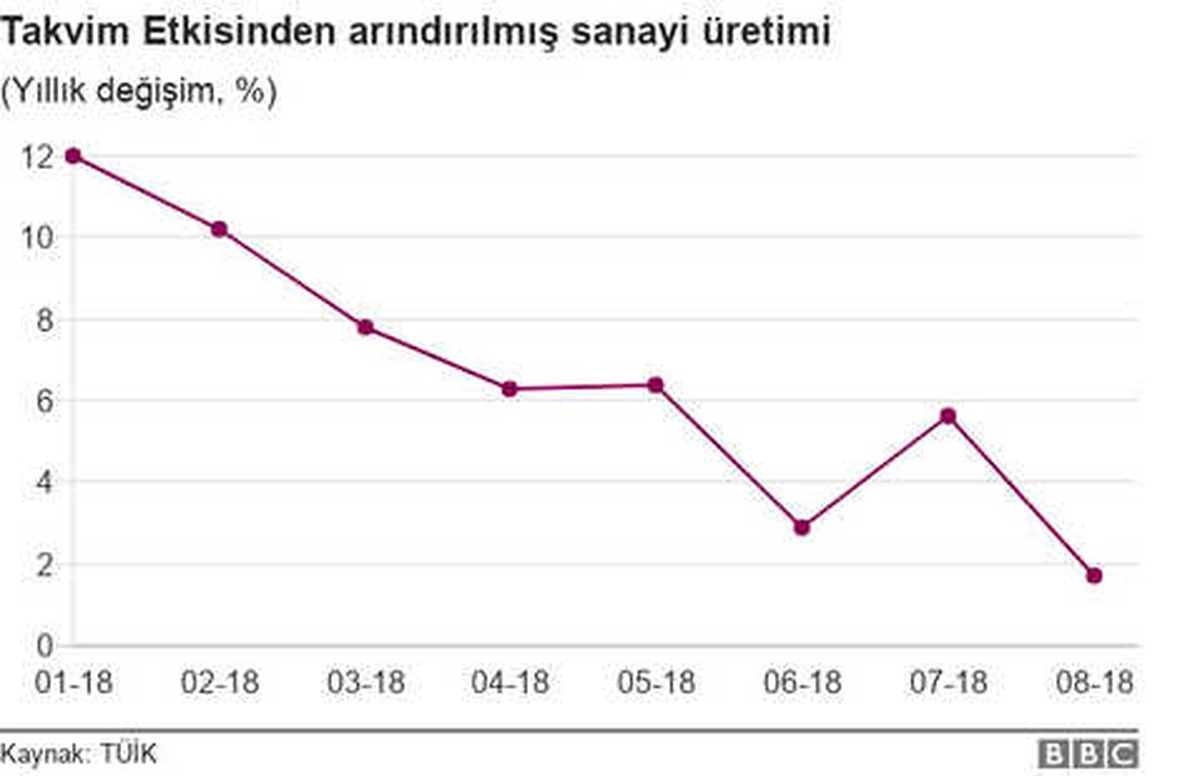 Yüksek Enflasyon - Yavaşlayan Büyüme Açmazında Sıkışmak ve \'Merkez Bankası\'nın Kararsızlık Kararı\'