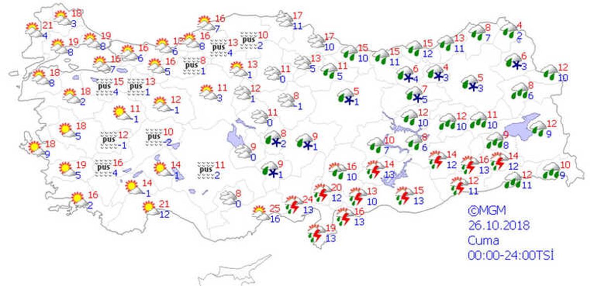Yurtta Hava Durumu