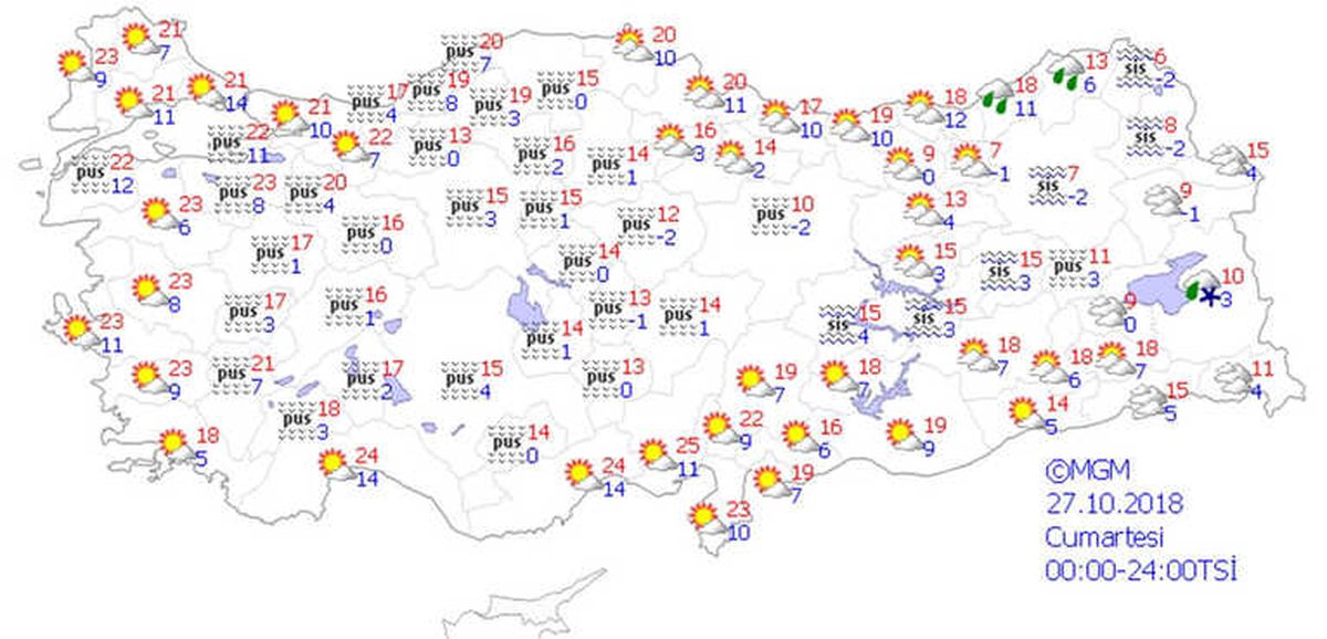 Yurtta Hava Durumu