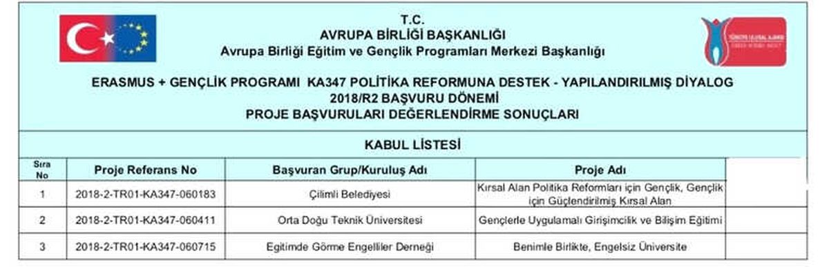 Çilimli ODTÜ\'yü Geride Bırakarak Birinci Oldu