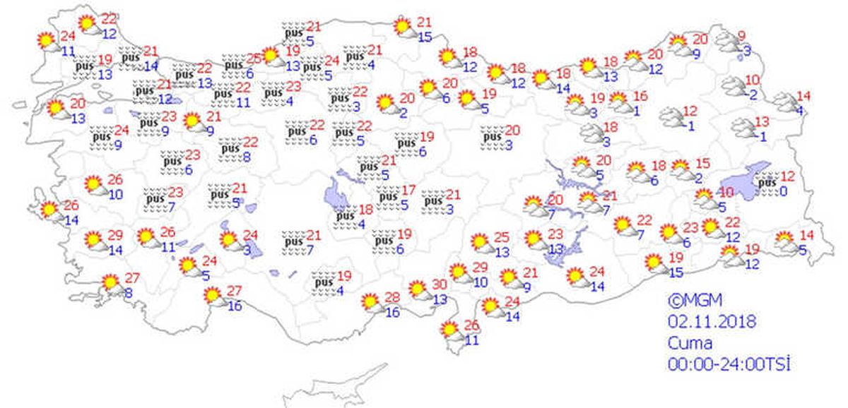 Yurtta Hava Durumu