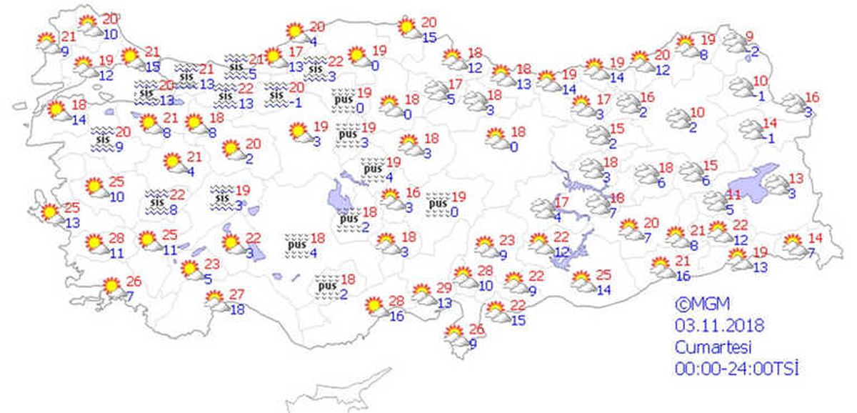 Yurtta Hava Durumu