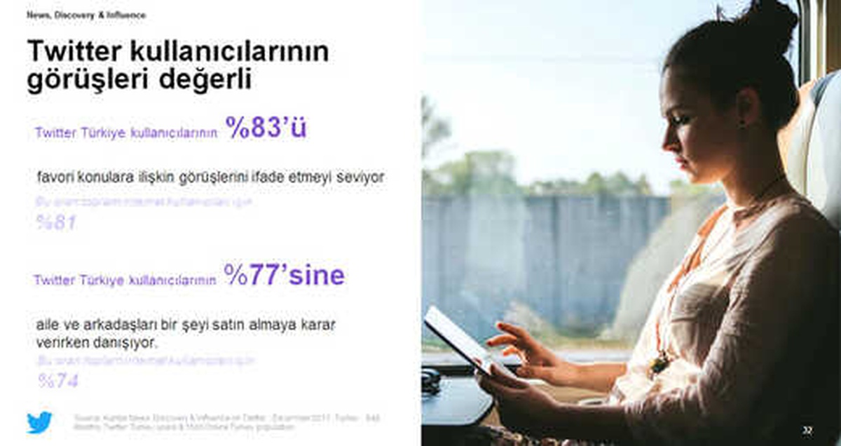 Türk Twitter Kullanıcıları İnfluencer Etki Gücüne Sahip