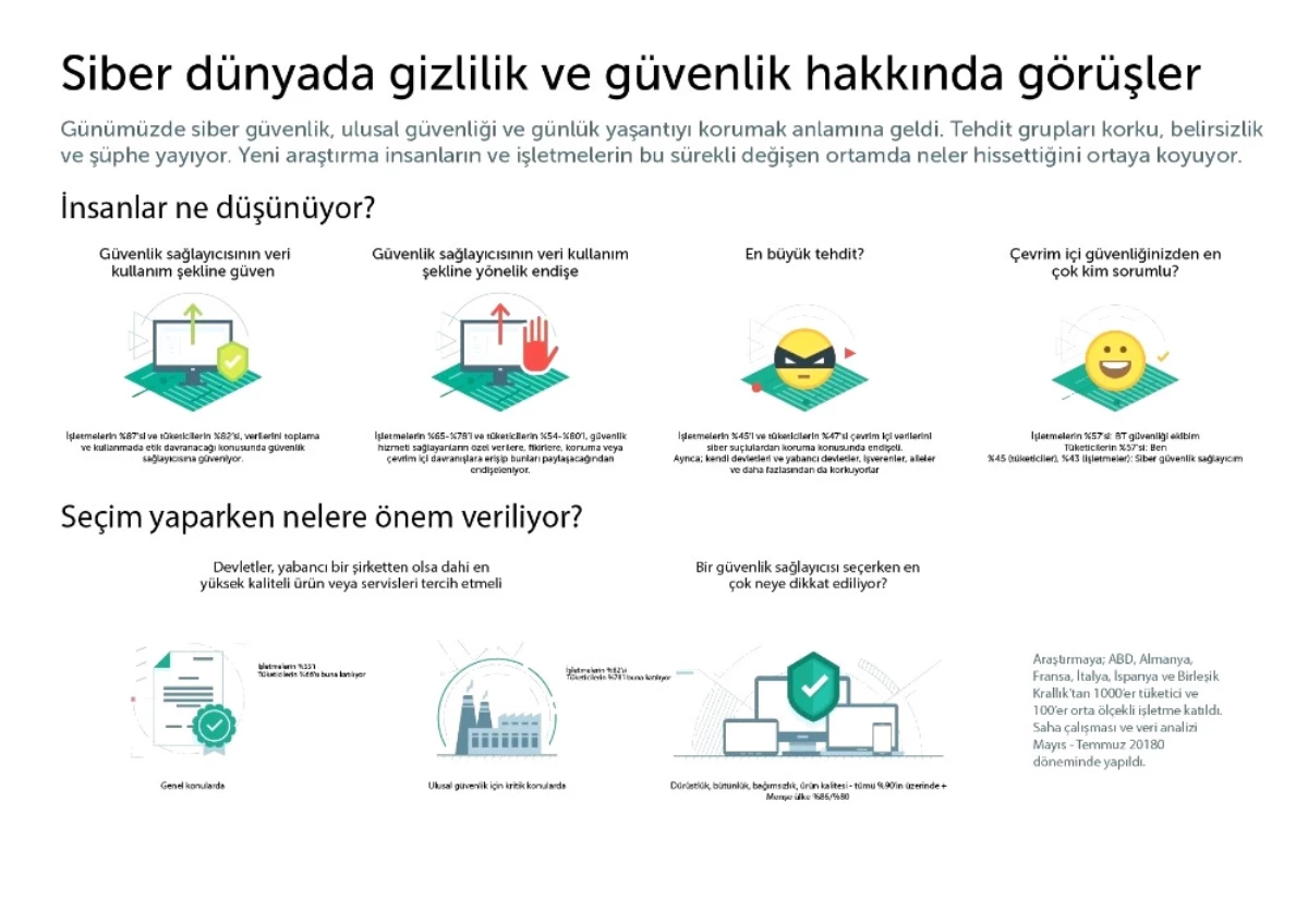 Çevrimiçi Veriler Konusunda Güvensizlik Hakim