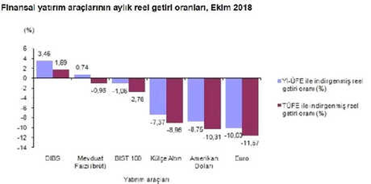 Ekim Ayında En Çok Kazandıran Dibs Oldu