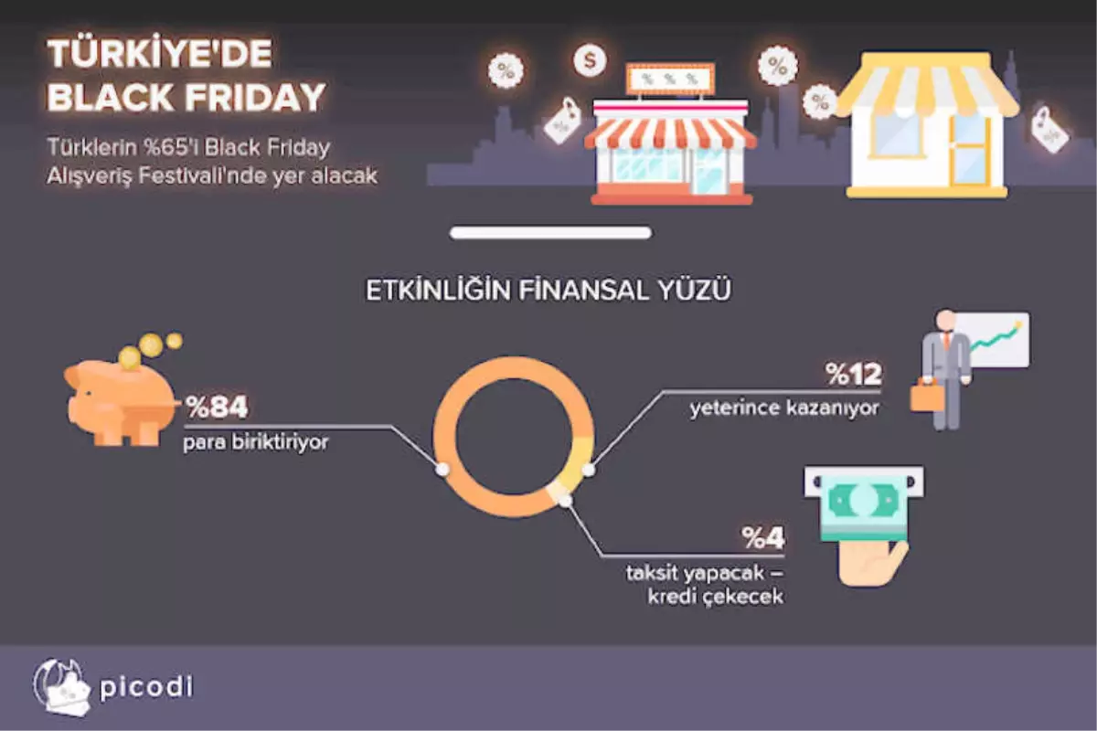 Türkiye\'de Black Friday 2018 Rakamlar Ne Bize Ne Anlatıyor?