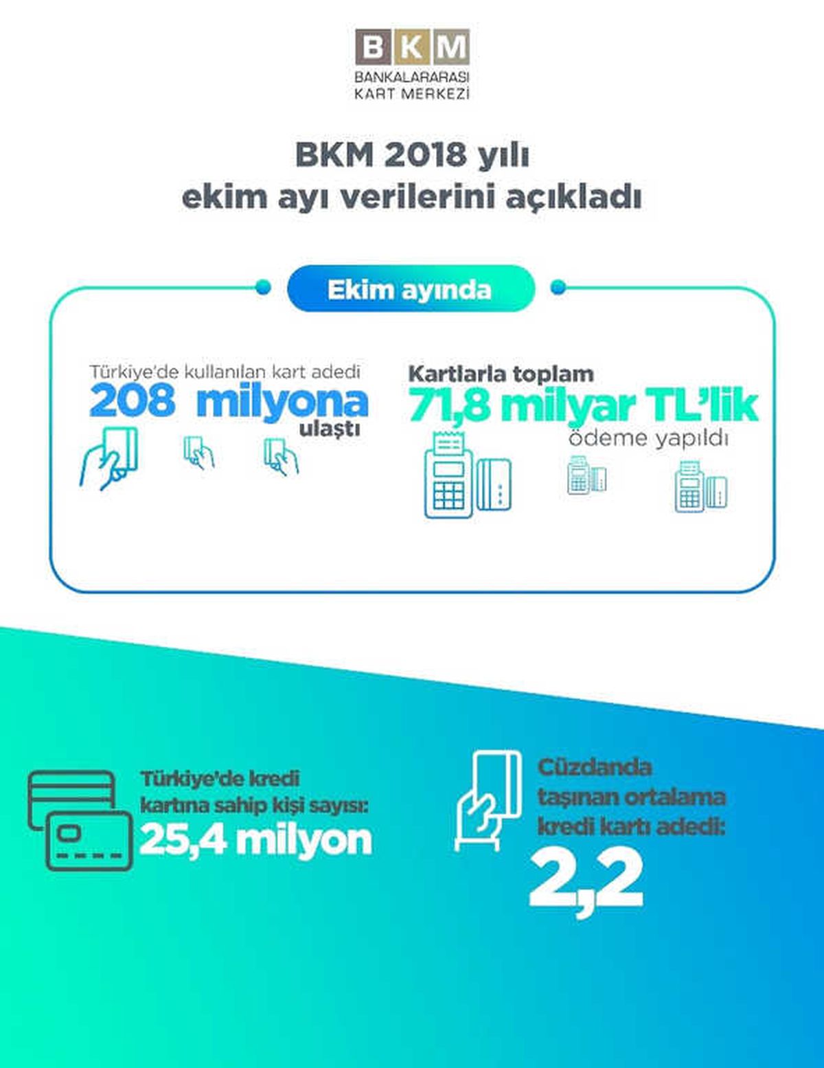 Bkm 2018 Yılı Ekim Ayı Verilerini Açıkladı