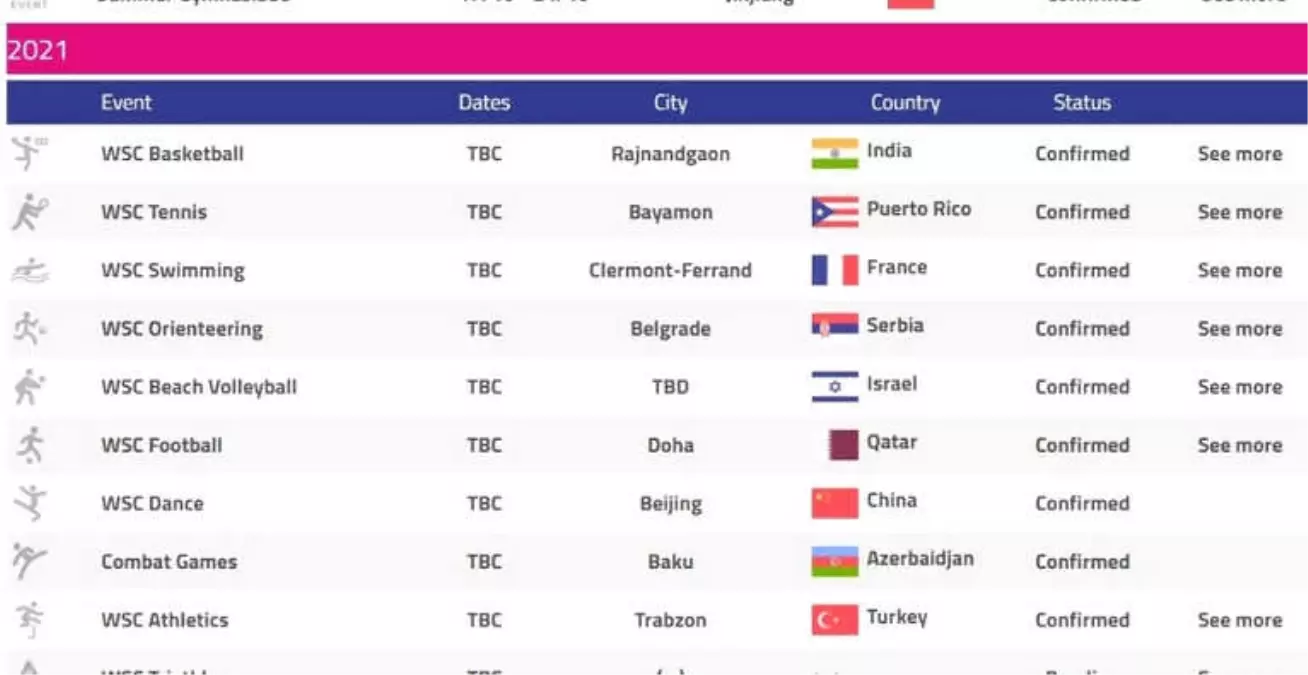 2021 Dünya Okul Sporları Şampiyonası Trabzon\'da Yapılacak