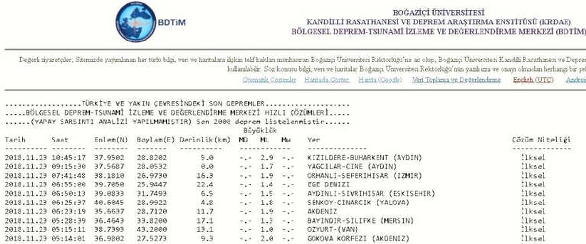 Buharkent 2.9 ile Sallandı