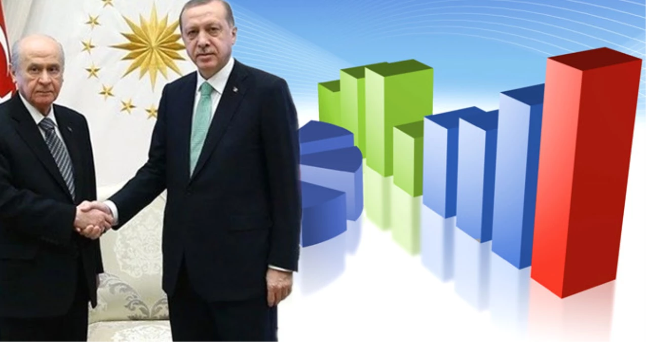 Erdoğan-Bahçeli Görüşmesi Sonrası Çarpıcı Anket: İttifakta Oy Oranı Yüzde 52