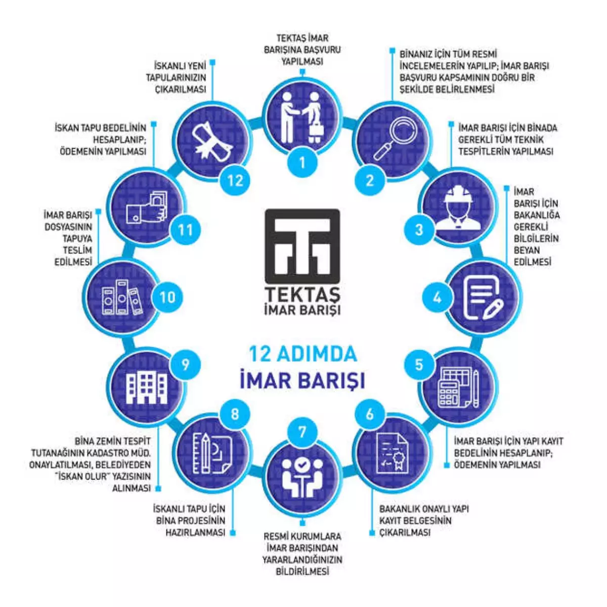 İmar Barışı Başvurularının Çoğu Yanlış