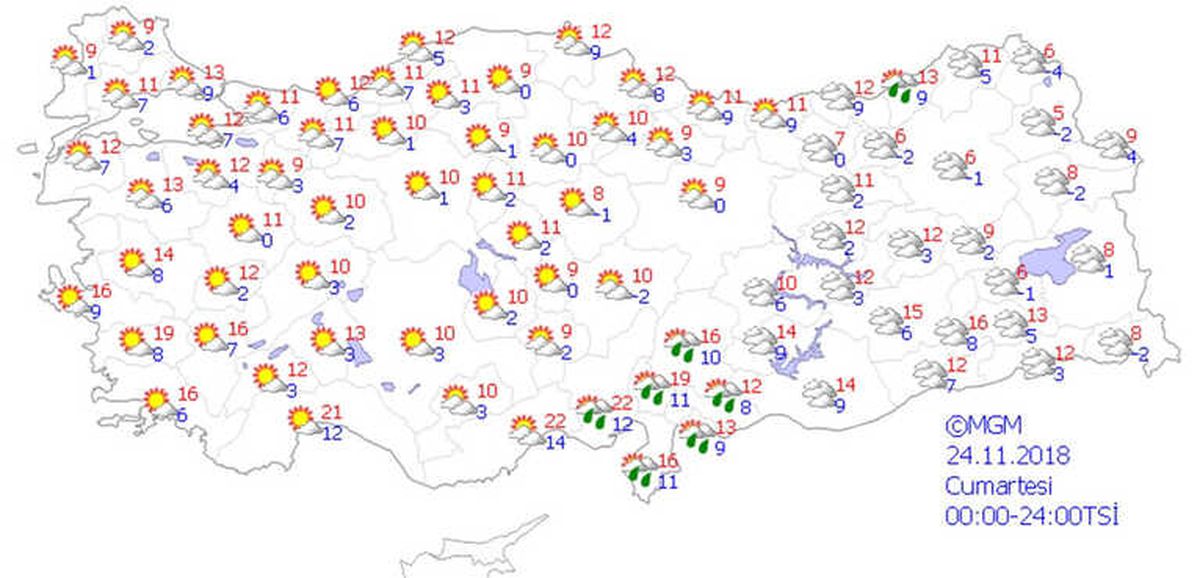 Yurtta Hava Durumu