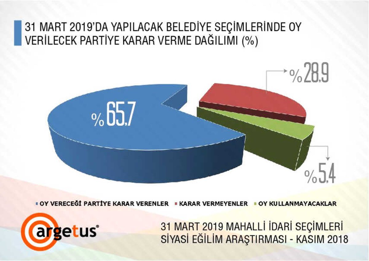 Seçmen, Karar Vermek İçin İttifakları ve Adayları Bekliyor