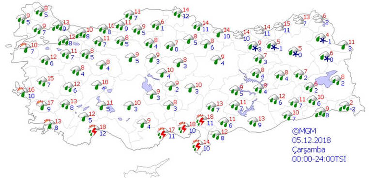 Yurtta Hava Durumu