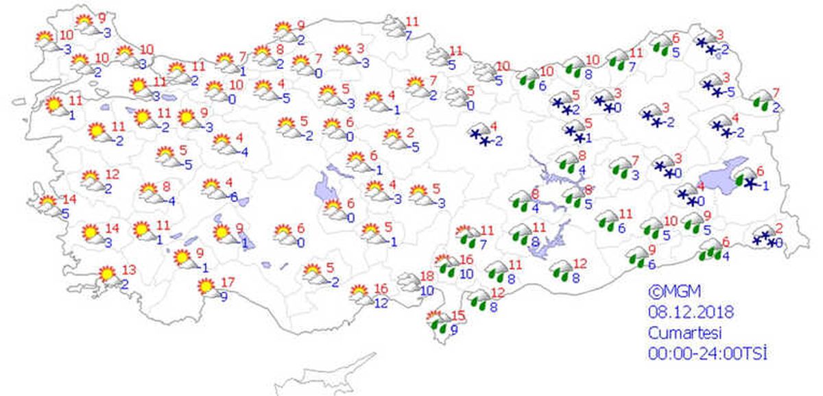 Yurtta Hava Durumu
