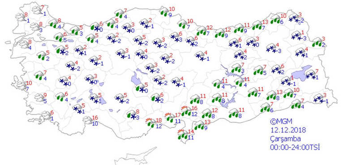 Yurtta Hava Durumu