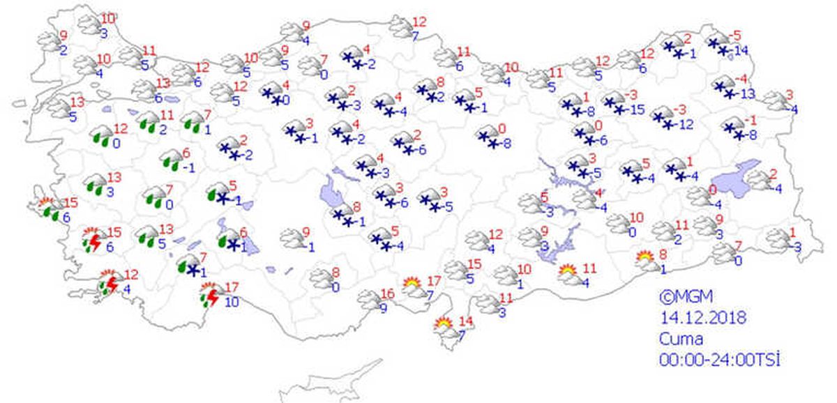 Yurtta Hava Durumu