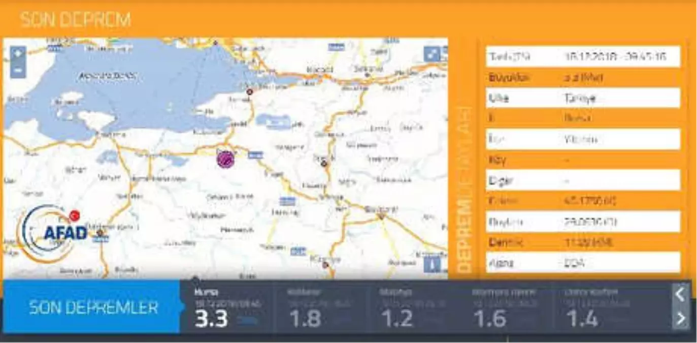 Bursa\'da 3.3 Büyüklüğünde Deprem