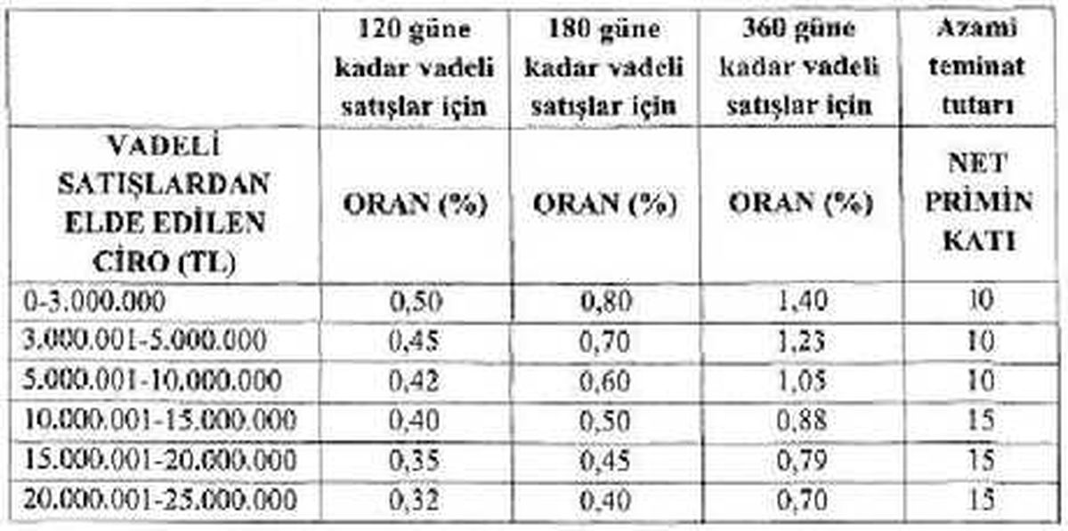 Kobi\'lere Devlet Destekli Alacak Sigortası