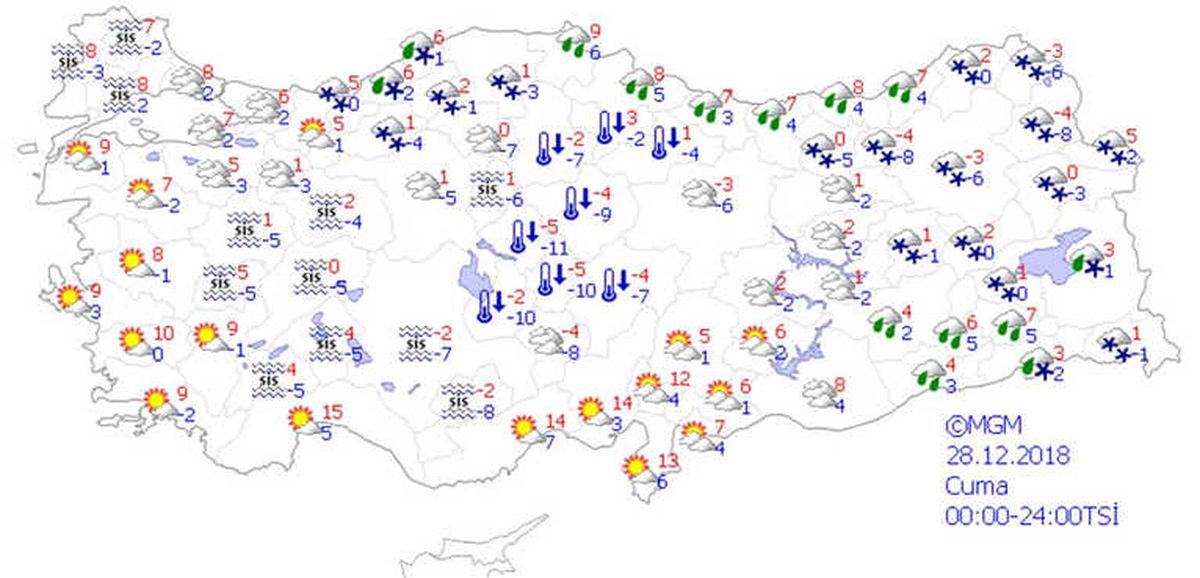 Yurtta Hava Durumu