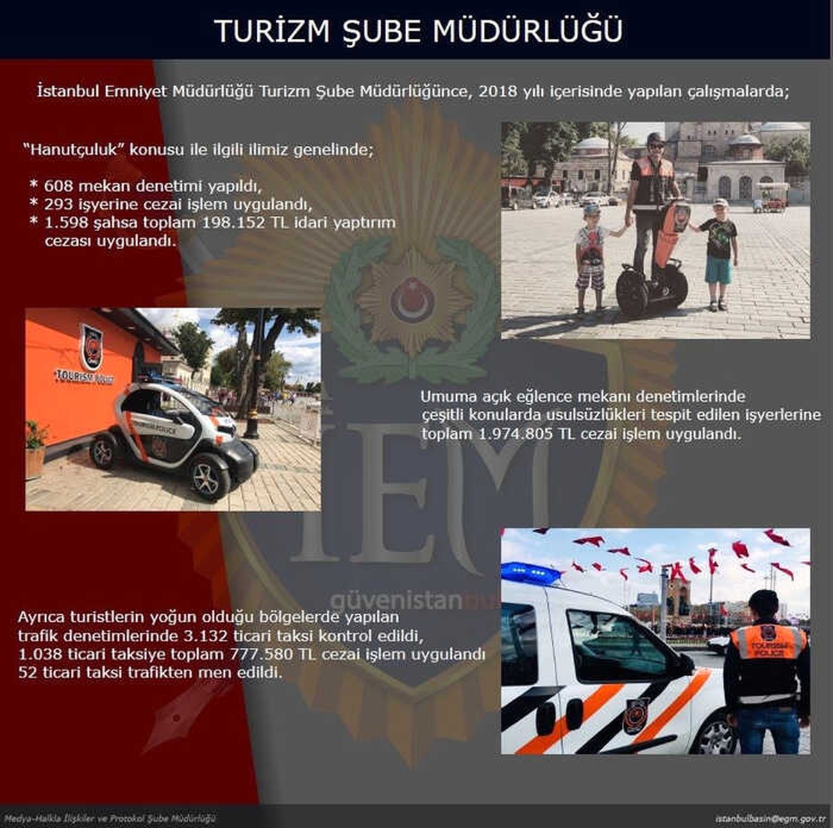Turizm Polisi 2018 Yılında Yaklaşık 2 Milyon TL Ceza Kesti