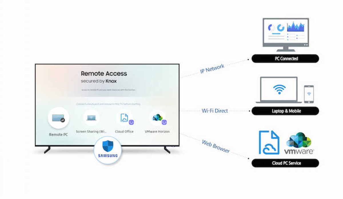 Samsung Akıllı Tv\'lerin Yeni Özelliği Çok Konuşulacak?