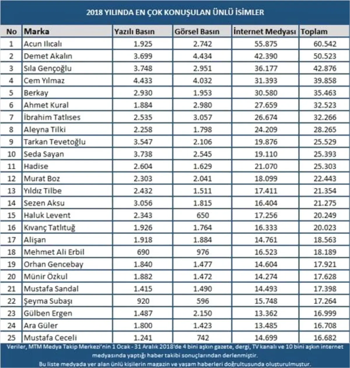 Magazin Dünyasında 2018\'de Öne Çıkan İsimler