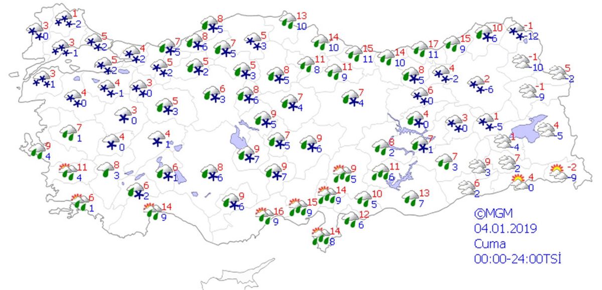 Yurtta Hava Durumu