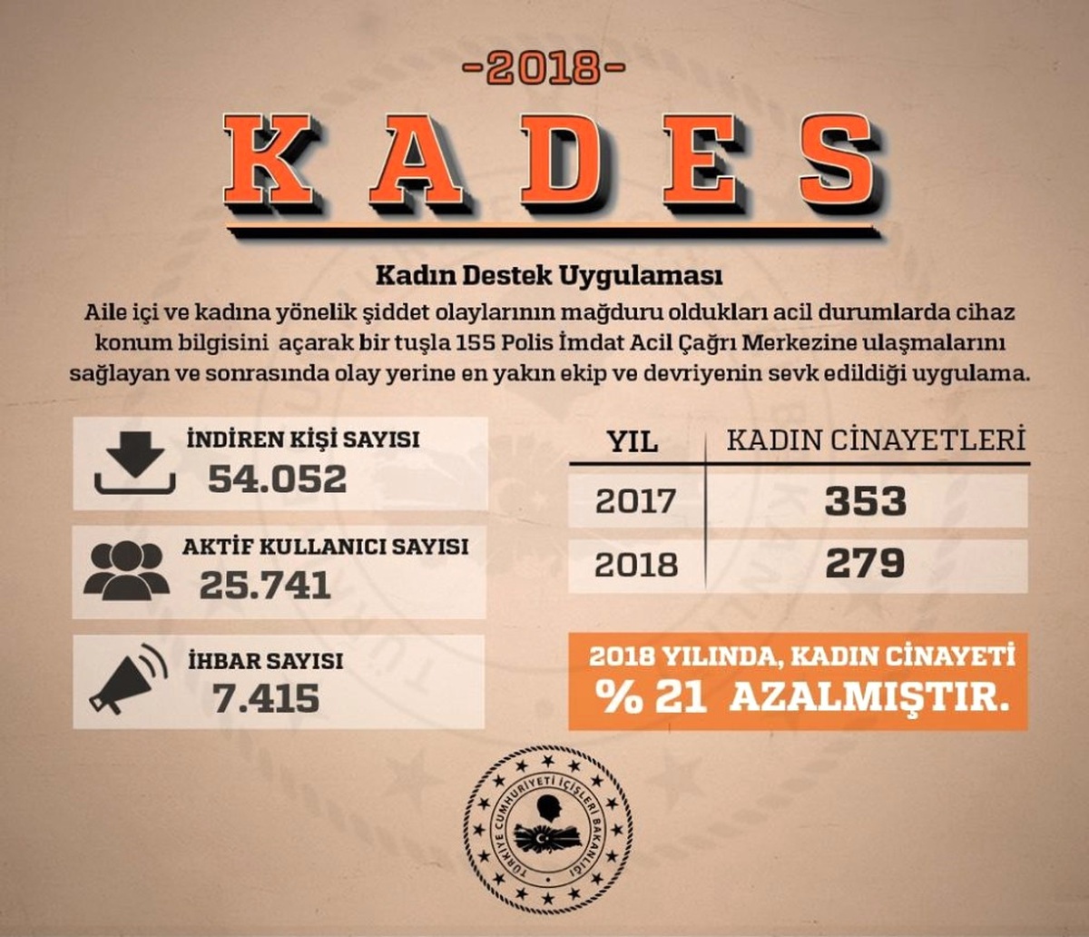 İçişleri Bakanlığı: "Aile İçi ve Kadına Yönelik Şiddetin Engellenmesi, Anında Müdahale Edilebilmesi...