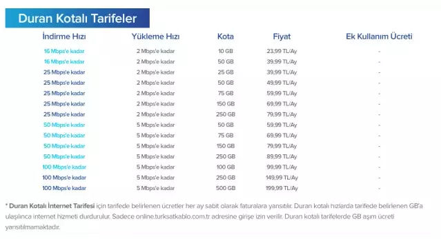 Limitsiz Internette Kablonet Ast Uygulamasi Basladi Ast Nedir Son Dakika