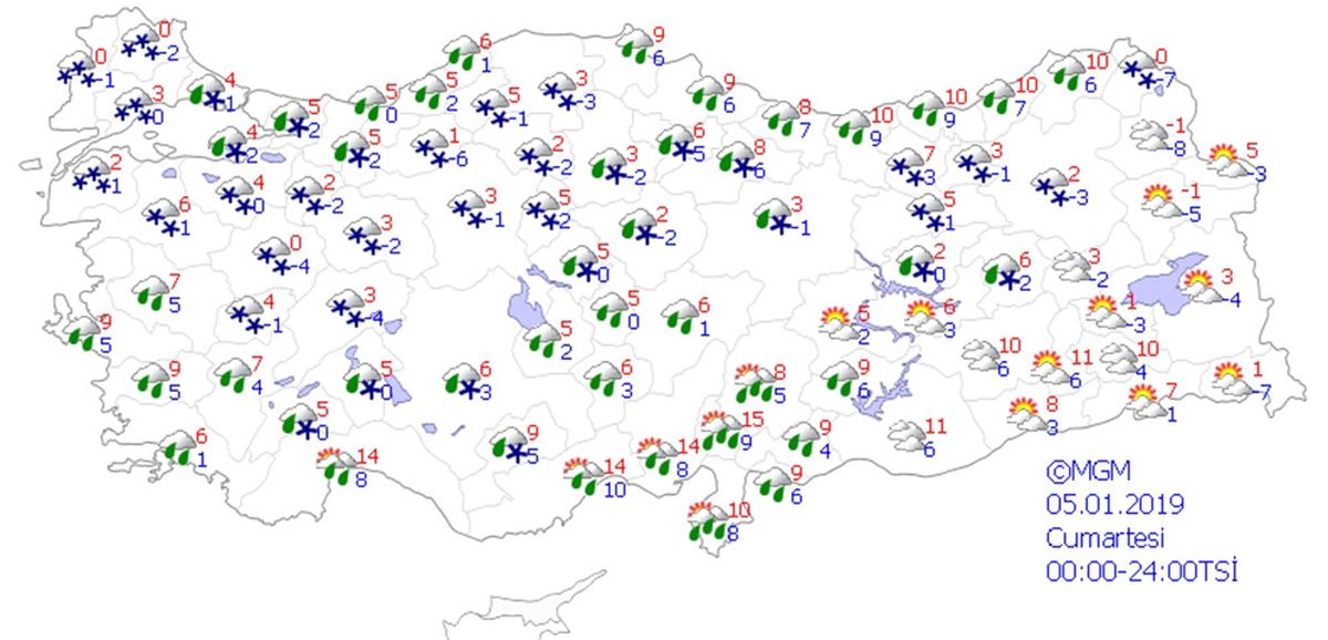 Yurtta Hava Durumu