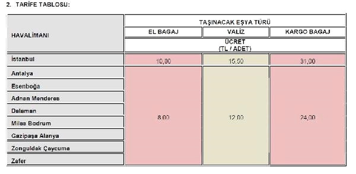Bagaj Taşıyıcılarının 2019 Ücret Tarifesi Belli Oldu