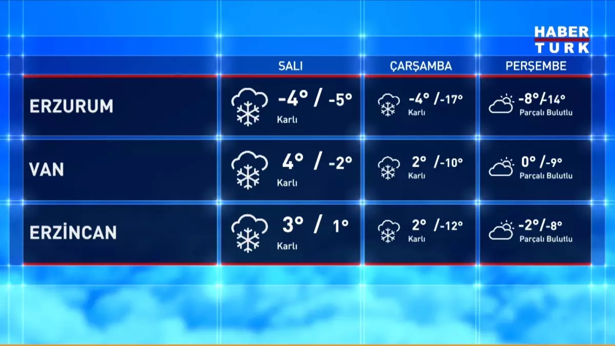 Meteorolojiden Kar Uyarısı