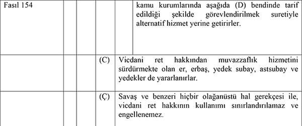 Tasarı Kabul Edilirse KKTC\'de \'Savaş Halinde\' de Vicdani Ret Hakkı Doğacak