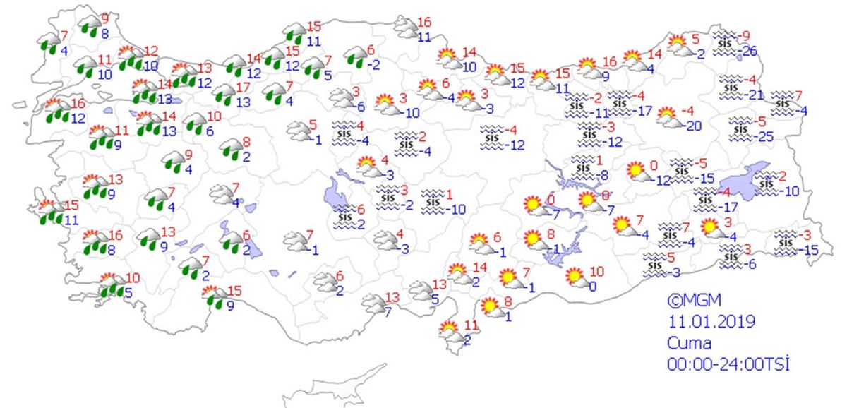 Yurtta Hava Durumu