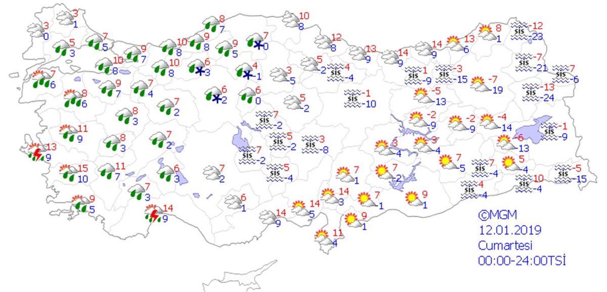 Yurtta Hava Durumu
