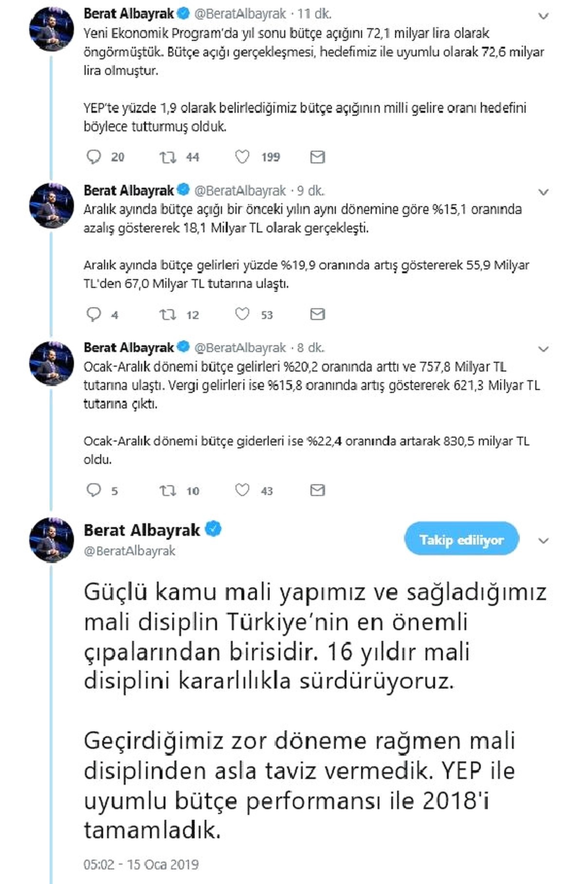 Bakan Albayrak: \'Bütçe Açığının Milli Gelire Oranı\' Hedefi Tuttu