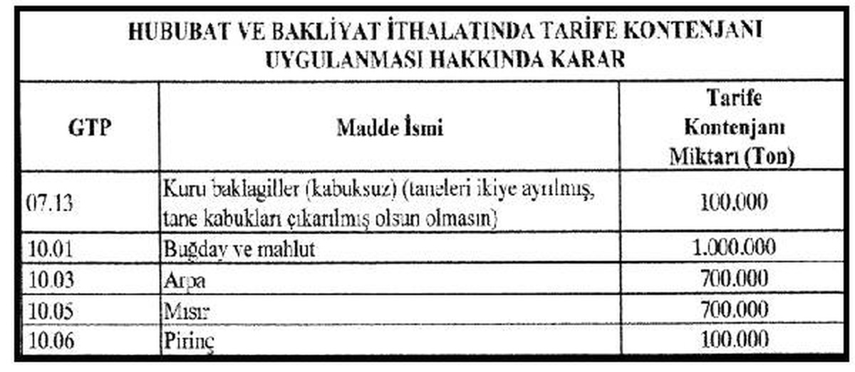 Rg - Tahıl ve Baklagillerde Sıfır Gümrüklü Tarife Kontenjanı
