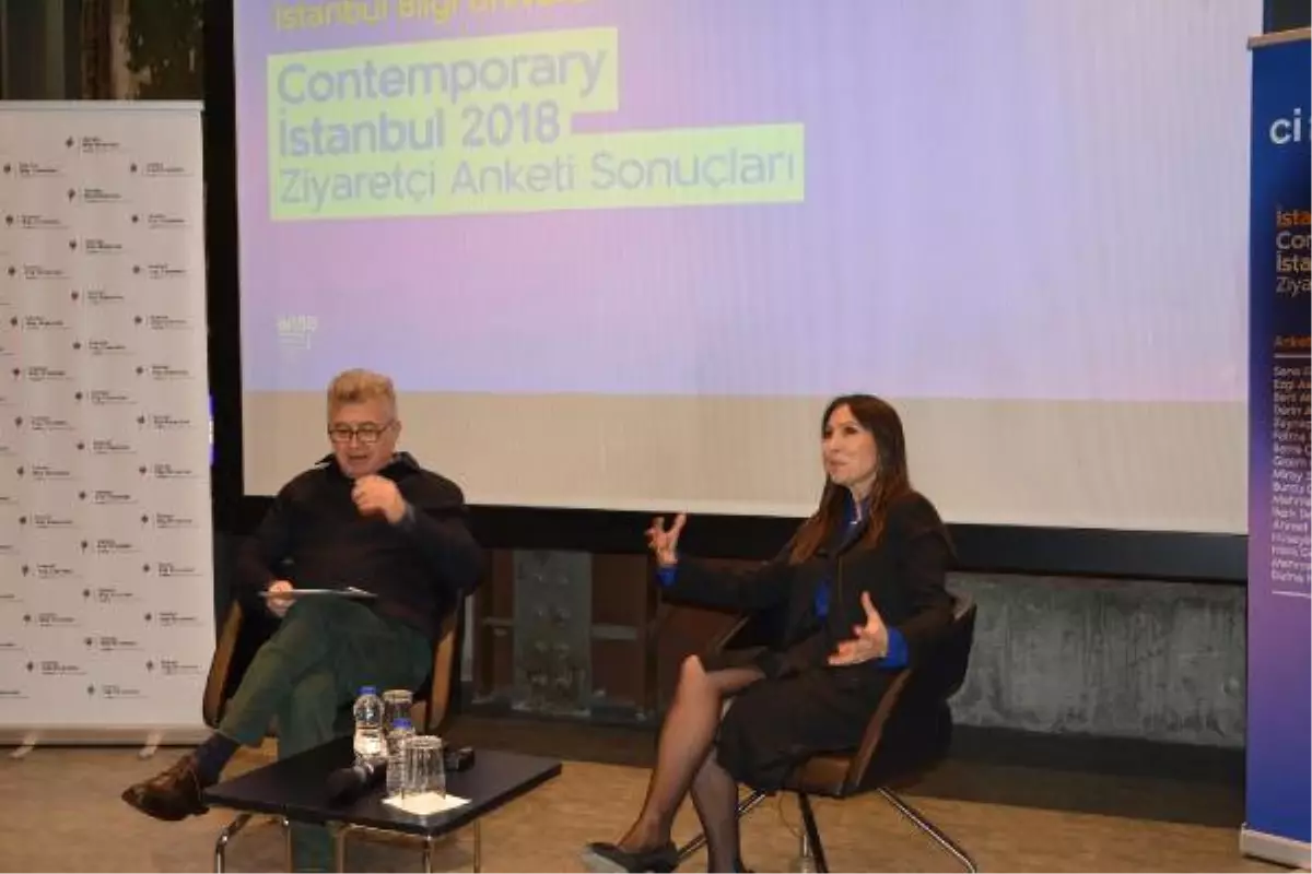 Contemporary İstanbul ZiyaretÇi Anketi\' Gençlerin Sanata İlgisini Ortaya Çıkardı