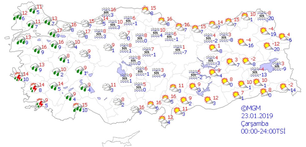 Yurtta Hava Durumu