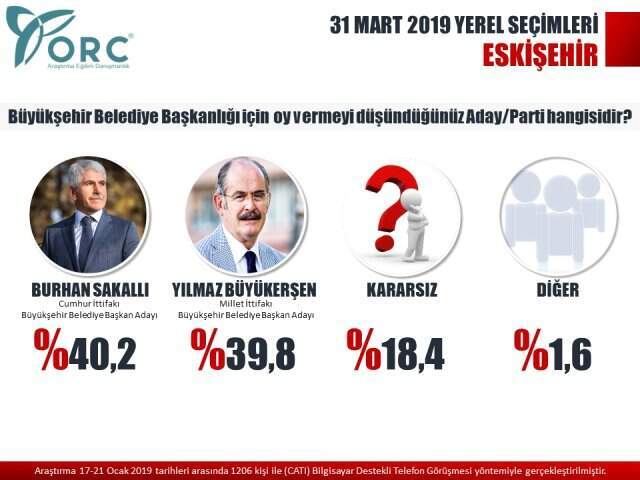 24 Haziran Seçimlerini Bilen ORC'den 4 Büyükşehir Anketi! Dengeler Değişiyor
