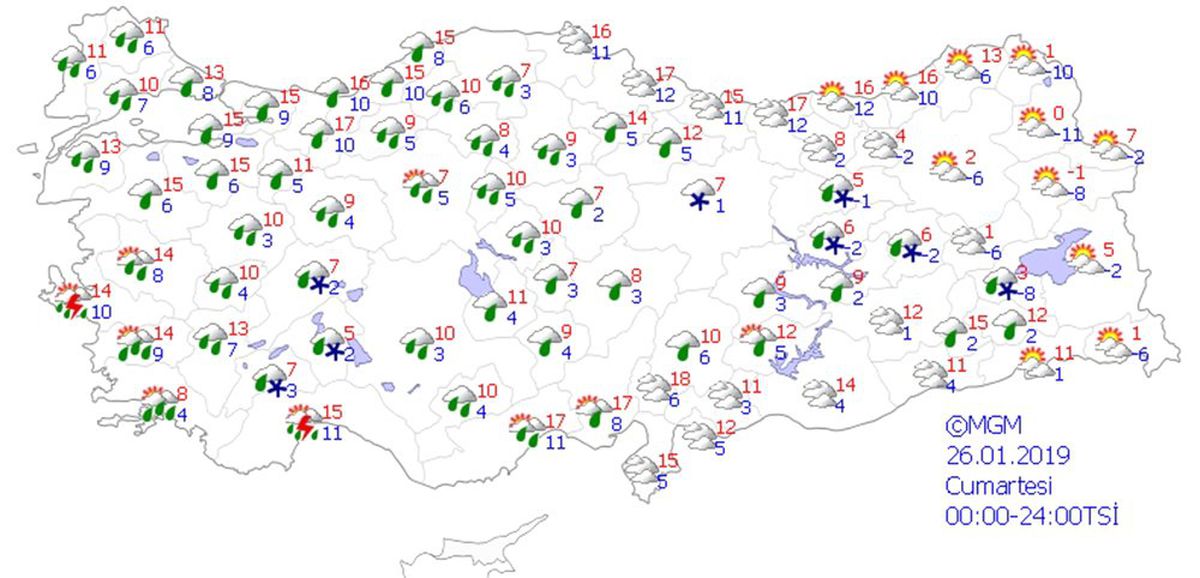 Yurtta Hava Durumu