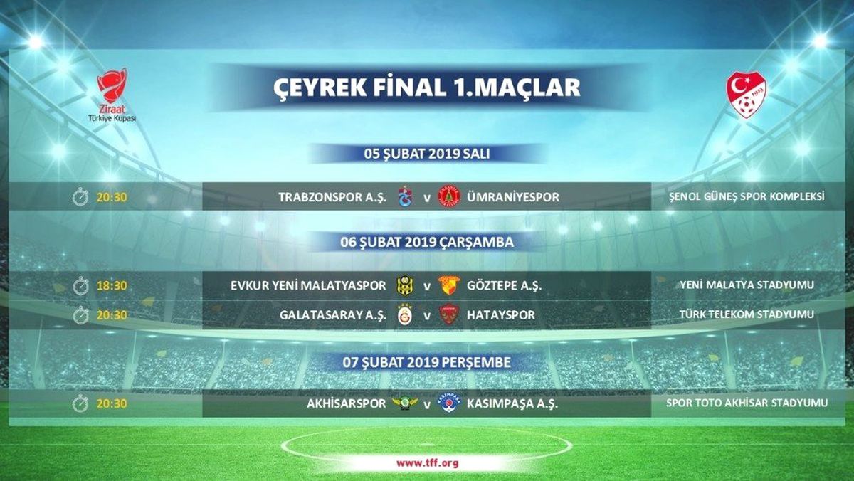 Türkiye Kupası\'nda Çeyrek Final İlk Maçlarının Programı Açıklandı