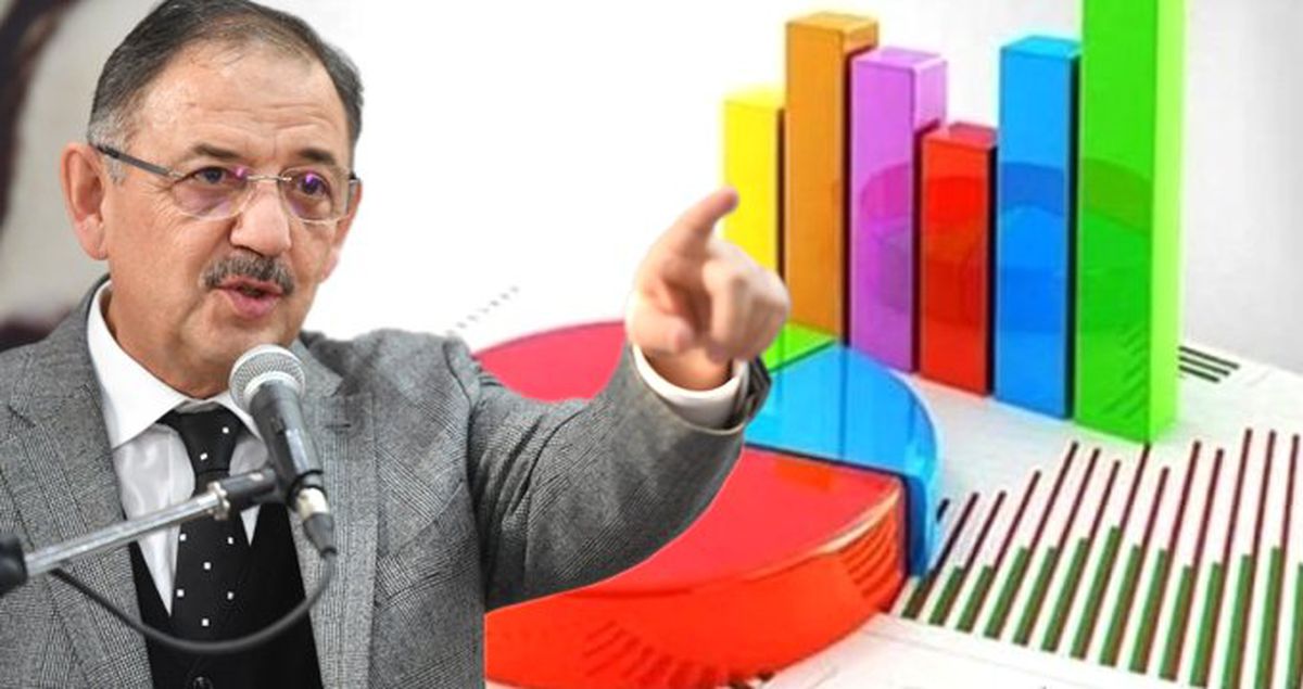 Mehmet Özhaseki, Elindeki Son Anketin Sonucunu Açıkladı: Öndeyiz
