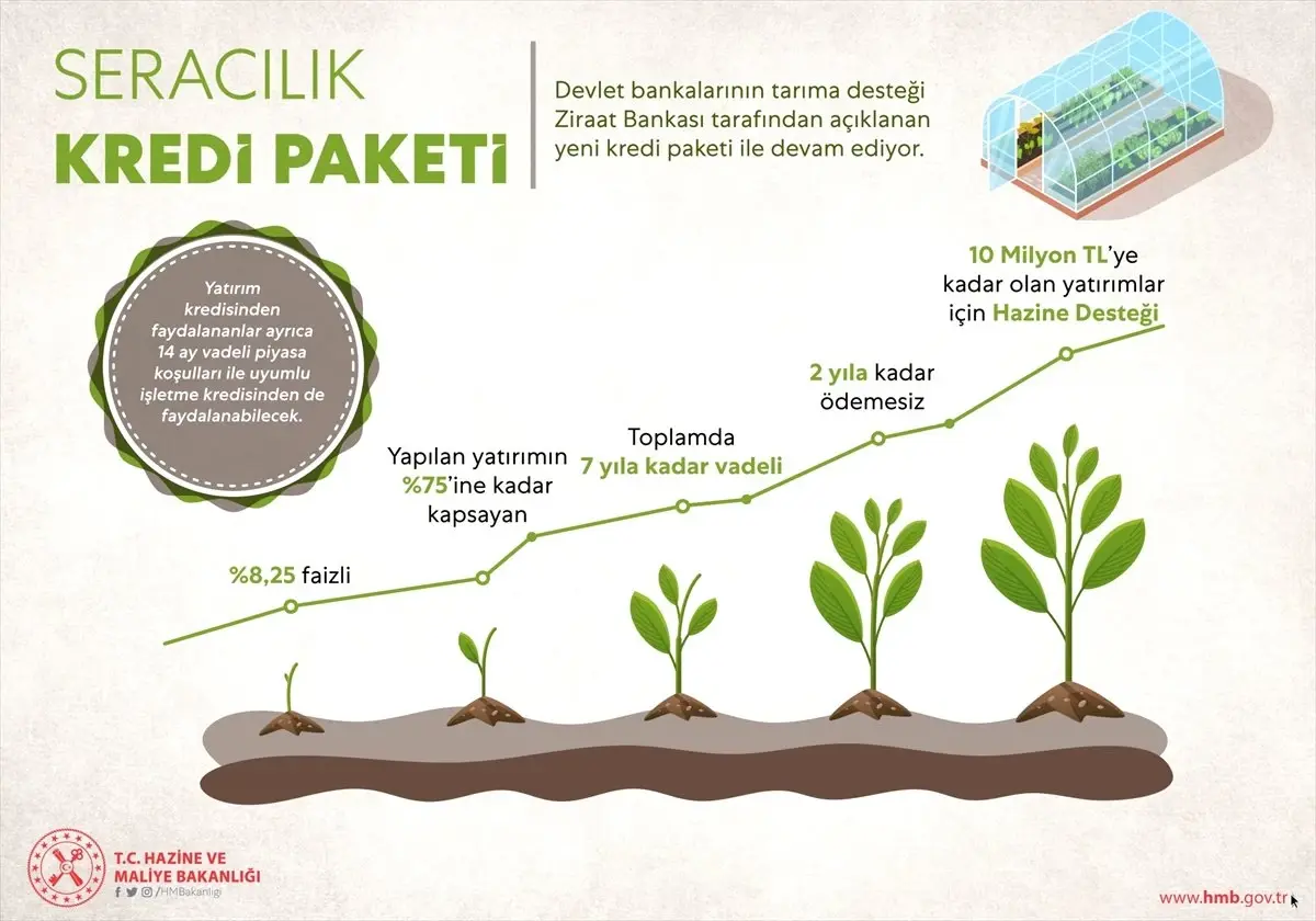 Bakan Albayrak\'tan "Seracılık Kredi Paketi" Değerlendirmesi