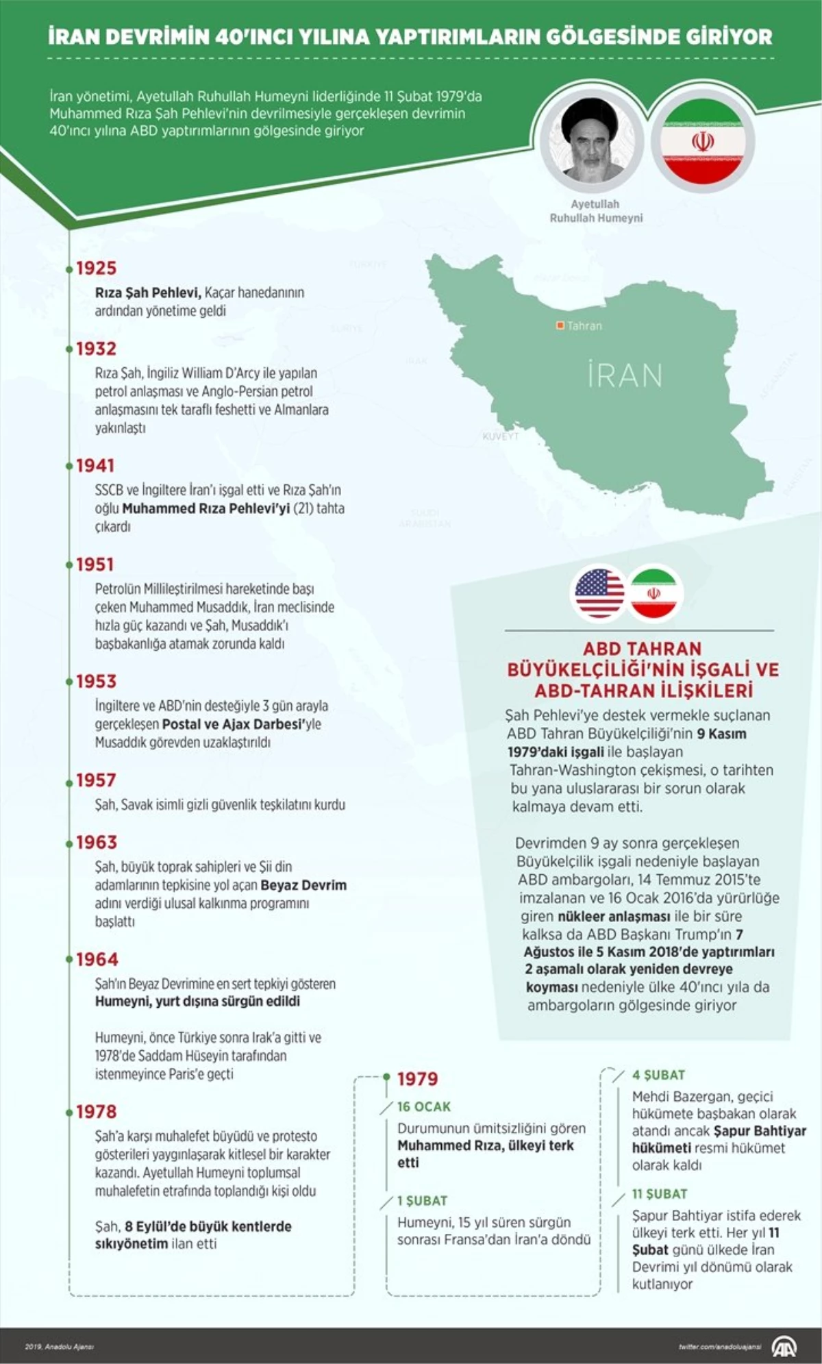 Grafikli - İran Devrimin 40\'ıncı Yılına Yaptırımların Gölgesinde Giriyor