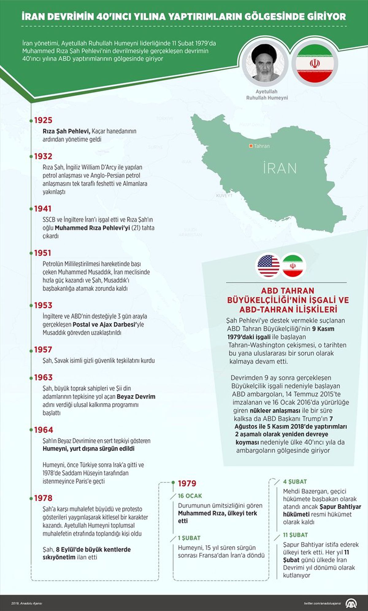 Grafikli - İran Devrimin 40\'ıncı Yılına Yaptırımların Gölgesinde Giriyor