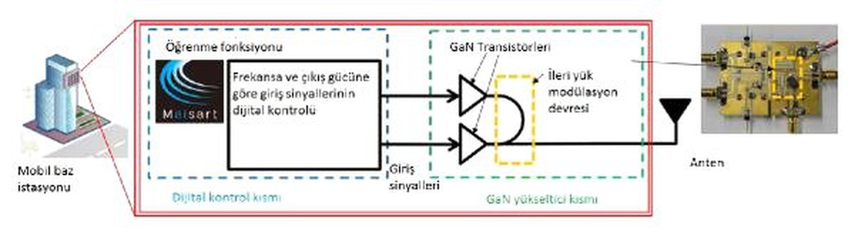 Mitsubishi Electric- Mobil Baz İstasyonlarında Enerji Tasarrufu